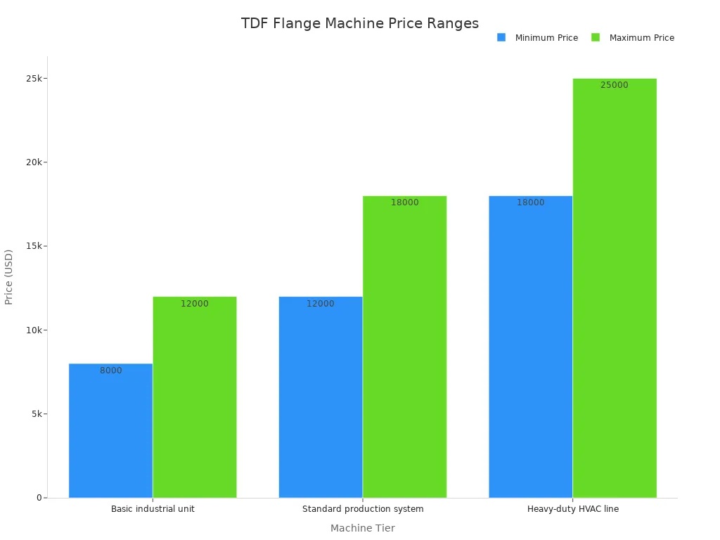 TDF Flange Machine Price Ranges